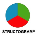 Structogram_RGB